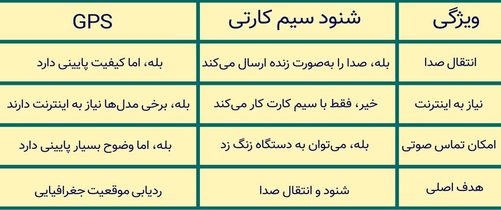 پایان شنود سیم کارتی